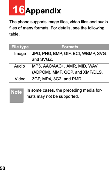 5316AppendixThe phone supports image files, video files and audio files of many formats. For details, see the following table. Note In some cases, the preceding media for-mats may not be supported.File type FormatsImage JPG, PNG, BMP, GIF, BCI, WBMP, SVG, and SVGZ.   Audio MP3, AAC/AAC+, AMR, MID, WAV(ADPCM), MMF, QCP, and XMF/DLS.Video 3GP, MP4, 3G2, and PMD.