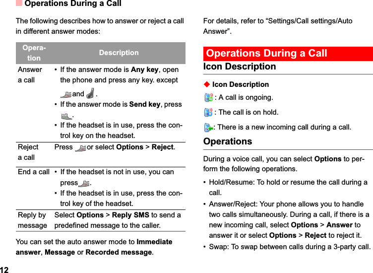 Operations During a Call12The following describes how to answer or reject a call in different answer modes:You can set the auto answer mode to Immediate answer,Message or Recorded message.For details, refer to “Settings/Call settings/Auto Answer”. Operations During a CallIcon DescriptionƹIcon Description: A call is ongoing.: The call is on hold.: There is a new incoming call during a call.OperationsDuring a voice call, you can select Options to per-form the following operations.• Hold/Resume: To hold or resume the call during a call.• Answer/Reject: Your phone allows you to handle two calls simultaneously. During a call, if there is a new incoming call, select Options &gt; Answer to answer it or select Options &gt; Reject to reject it.• Swap: To swap between calls during a 3-party call.Opera-tion DescriptionAnswera call• If the answer mode is Any key, open the phone and press any key. except and .• If the answer mode is Send key, press .• If the headset is in use, press the con-trol key on the headset.Rejecta callPress or select Options &gt; Reject.End a call • If the headset is not in use, you can press . • If the headset is in use, press the con-trol key of the headset.Reply by messageSelect Options &gt; Reply SMS to send a predefined message to the caller.