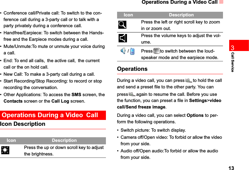 Operations During a Video Call133Call Service• Conference call/Private call: To switch to the con-ference call during a 3-party call or to talk with a party privately during a conference call.• Handfree/Earpiece: To switch between the Hands-free and the Earpiece modes during a call.• Mute/Unmute:To mute or unmute your voice during a call.• End: To end all calls,the active call,the current call or the on hold call.• New Call: To make a 3-party call during a call.• Start Recording/Stop Recording: to record or stop recording the conversation.• Other Applications: To access the SMS screen, the Contacts screen or the Call Log screen.Operations During a VideoCallIcon DescriptionOperationsDuring a video call, you can press to hold the call and send a preset file to the other party. You can press again to resume the call. Before you use the function, you can preset a file in Settings&gt;video call/Send freeze image.During a video call, you can select Options to per-form the following operations.• Switch picture: To switch display.• Camera off/Open video: To forbid or allow the video from your side.• Audio off/Open audio:To forbid or allow the audio from your side.Icon DescriptionPress the up or down scroll key to adjust the brightness.Press the left or right scroll key to zoom in or zoom out.Press the volume keys to adjust the vol-ume./Press to switch between the loud-speaker mode and the earpiece mode.Icon Description