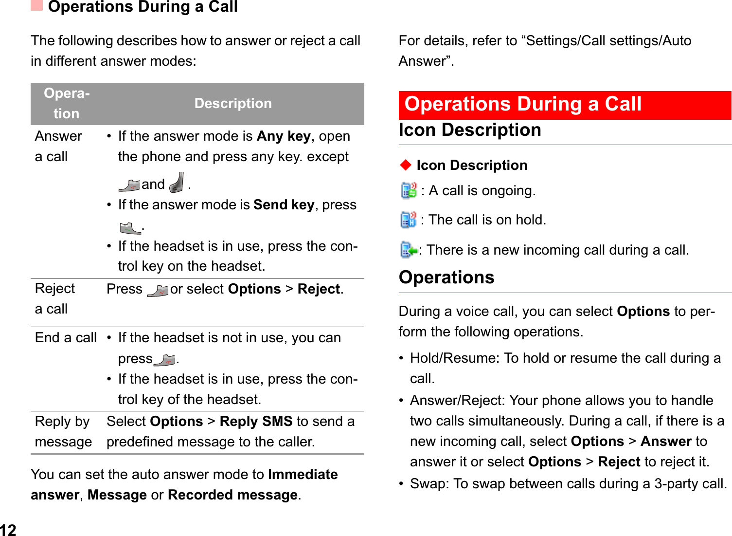 Operations During a Call12The following describes how to answer or reject a call in different answer modes:You can set the auto answer mode to Immediate answer,Message or Recorded message.For details, refer to “Settings/Call settings/Auto Answer”. Operations During a CallIcon DescriptionƹIcon Description: A call is ongoing.: The call is on hold.: There is a new incoming call during a call.OperationsDuring a voice call, you can select Options to per-form the following operations.• Hold/Resume: To hold or resume the call during a call.• Answer/Reject: Your phone allows you to handle two calls simultaneously. During a call, if there is a new incoming call, select Options &gt; Answer to answer it or select Options &gt; Reject to reject it.• Swap: To swap between calls during a 3-party call.Opera-tion DescriptionAnswera call• If the answer mode is Any key, open the phone and press any key. except and .• If the answer mode is Send key, press .• If the headset is in use, press the con-trol key on the headset.Rejecta callPress  or select Options &gt; Reject.End a call • If the headset is not in use, you can press . • If the headset is in use, press the con-trol key of the headset.Reply by messageSelect Options &gt; Reply SMS to send a predefined message to the caller.
