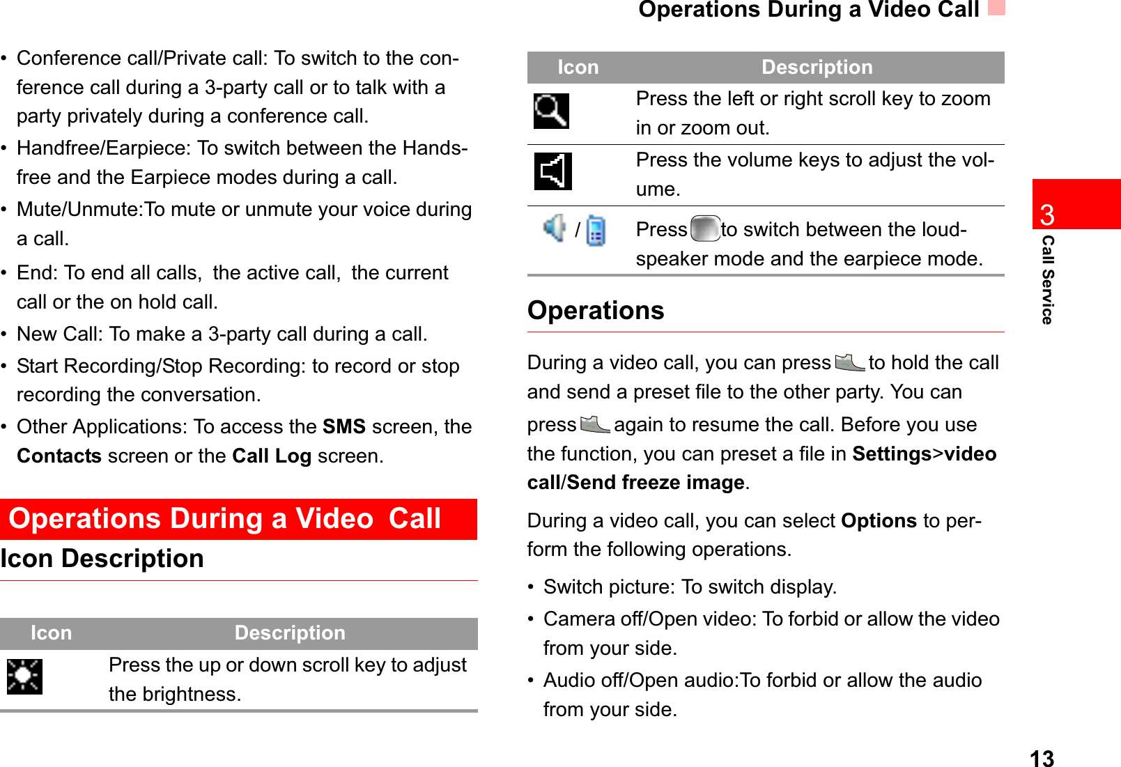 Operations During a Video Call133Call Service• Conference call/Private call: To switch to the con-ference call during a 3-party call or to talk with a party privately during a conference call.• Handfree/Earpiece: To switch between the Hands-free and the Earpiece modes during a call.• Mute/Unmute:To mute or unmute your voice during a call.• End: To end all calls,the active call,the current call or the on hold call.• New Call: To make a 3-party call during a call.• Start Recording/Stop Recording: to record or stop recording the conversation.• Other Applications: To access the SMS screen, the Contacts screen or the Call Log screen.Operations During a VideoCallIcon DescriptionOperationsDuring a video call, you can press to hold the call and send a preset file to the other party. You can press again to resume the call. Before you use the function, you can preset a file in Settings&gt;video call/Send freeze image.During a video call, you can select Options to per-form the following operations.• Switch picture: To switch display.• Camera off/Open video: To forbid or allow the video from your side.• Audio off/Open audio:To forbid or allow the audio from your side.Icon DescriptionPress the up or down scroll key to adjust the brightness.Press the left or right scroll key to zoom in or zoom out.Press the volume keys to adjust the vol-ume./Press to switch between the loud-speaker mode and the earpiece mode.Icon Description