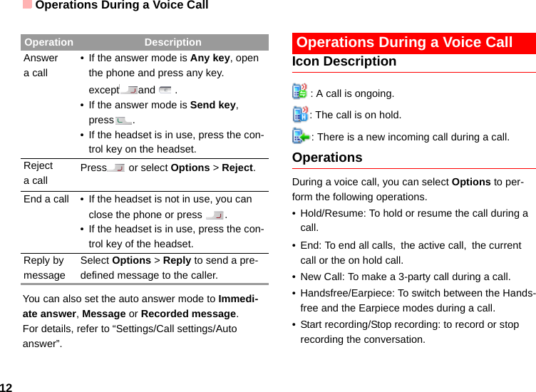 Operations During a Voice Call12You can also set the auto answer mode to Immedi-ate answer, Message or Recorded message.For details, refer to “Settings/Call settings/Auto answer”.  Operations During a Voice CallIcon Description: A call is ongoing.: The call is on hold.: There is a new incoming call during a call.OperationsDuring a voice call, you can select Options to per-form the following operations.• Hold/Resume: To hold or resume the call during a call.• End: To end all calls, the active call, the current call or the on hold call.• New Call: To make a 3-party call during a call.• Handsfree/Earpiece: To switch between the Hands-free and the Earpiece modes during a call.• Start recording/Stop recording: to record or stop recording the conversation.Operation DescriptionAnswera call• If the answer mode is Any key, open the phone and press any key. except and .• If the answer mode is Send key, press .• If the headset is in use, press the con-trol key on the headset.Rejecta callPress  or select Options &gt; Reject.End a call • If the headset is not in use, you can close the phone or press  .• If the headset is in use, press the con-trol key of the headset.Reply by messageSelect Options &gt; Reply to send a pre-defined message to the caller.