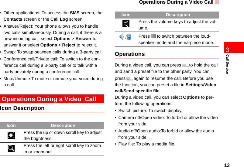 Operations During a Video Call13Call Service3• Other applications: To access the SMS screen, the Contacts screen or the Call Log screen.• Answer/Reject: Your phone allows you to handle two calls simultaneously. During a call, if there is a new incoming call, select Options &gt; Answer to answer it or select Options &gt; Reject to reject it.• Swap: To swap between calls during a 3-party call.• Conference call/Private call: To switch to the con-ference call during a 3-party call or to talk with a party privately during a conference call.• Mute/Unmute:To mute or unmute your voice during a call. Operations During a Video CallIcon DescriptionOperationsDuring a video call, you can press to hold the call and send a preset file to the other party. You can press again to resume the call. Before you use the function, you can preset a file in Settings/Video call/Send specific file.During a video call, you can select Options to per-form the following operations.• Switch picture: To switch display.• Camera off/Open video: To forbid or allow the video from your side.• Audio off/Open audio:To forbid or allow the audio from your side.• Play file: To play a media file.Icon DescriptionPress the up or down scroll key to adjust the brightness.Press the left or right scroll key to zoom in or zoom out.Press the volume keys to adjust the vol-ume./Press to switch between the loud-speaker mode and the earpiece mode.Icon Description
