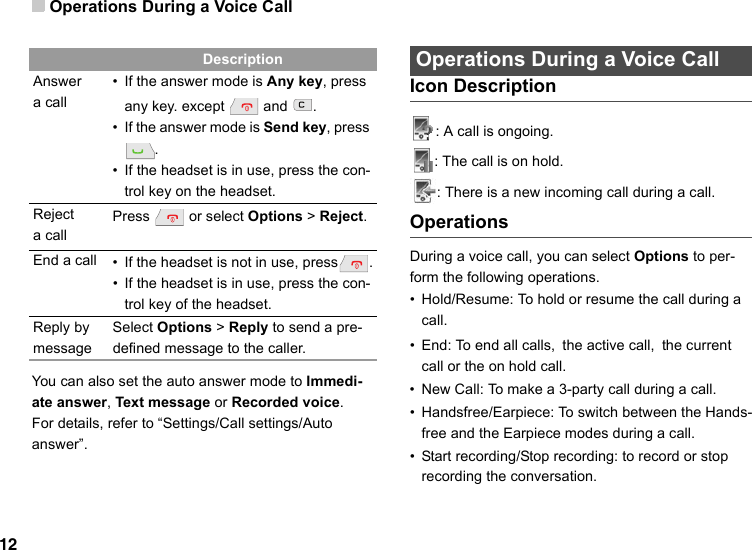 Operation DescriptionAnswer a call• If the answer mode is Any key, press any key. except   and  .• If the answer mode is Send key, press .• If the headset is in use, press the con-trol key on the headset.Reject a callPress   or select Options &gt; Reject.End a call • If the headset is not in use, press .• If the headset is in use, press the con-trol key of the headset.Reply by messageSelect Options &gt; Reply to send a pre-defined message to the caller.Operations During a Voice Call12You can also set the auto answer mode to Immedi-ate answer, Text message or Recorded voice.For details, refer to “Settings/Call settings/Auto answer”.  Operations During a Voice CallIcon Description: A call is ongoing.: The call is on hold.: There is a new incoming call during a call.OperationsDuring a voice call, you can select Options to per-form the following operations.•Hold/Resume: To hold or resume the call during a call.•End: To end all calls, the active call, the current call or the on hold call.• New Call: To make a 3-party call during a call.• Handsfree/Earpiece: To switch between the Hands-free and the Earpiece modes during a call.•Start recording/Stop recording: to record or stop recording the conversation.