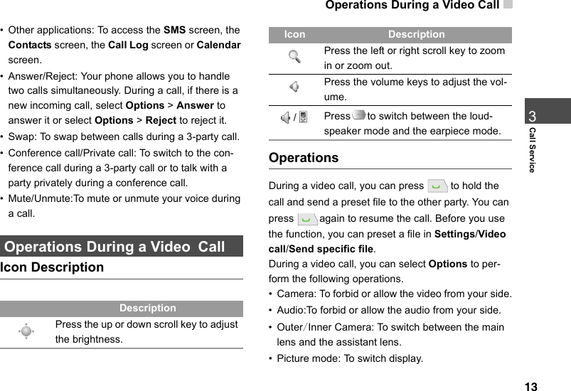 Operations During a Video Call    13Call Service3• Other applications: To access the SMS screen, the Contacts screen, the Call Log screen or Calendar screen.• Answer/Reject: Your phone allows you to handle two calls simultaneously. During a call, if there is a new incoming call, select Options &gt; Answer to answer it or select Options &gt; Reject to reject it.• Swap: To swap between calls during a 3-party call.• Conference call/Private call: To switch to the con-ference call during a 3-party call or to talk with a party privately during a conference call.•Mute/Unmute:To mute or unmute your voice during a call. Operations During a Video CallIcon DescriptionPress the up or down scroll key to adjust the brightness.Press the left or right scroll key to zoom in or zoom out.Press the volume keys to adjust the vol-ume./Press to switch between the loud-speaker mode and the earpiece mode.Icon DescriptionOperationsDuring a video call, you can press to hold the call and send a preset file to the other party. You can press again to resume the call. Before you use the function, you can preset a file in Settings/Video call/Send specific file.During a video call, you can select Options to per-form the following operations.•Camera: To  forbid or allow the video from your side.• Audio:To forbid or allow the audio from your side.• Outer/Inner Camera: To switch between the main lens and the assistant lens.•Picture mode: To switch display.Icon Description