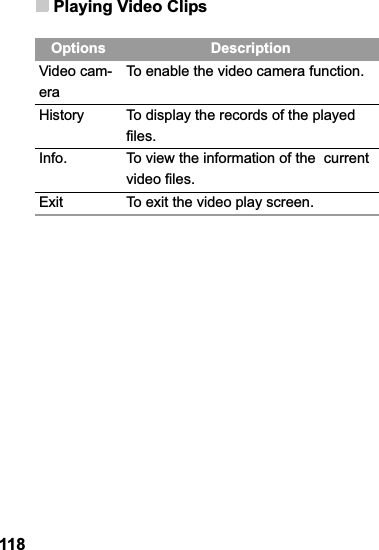 Playing Video Clips118Video cam-eraTo enable the video camera function.History To display the records of the played files.Info. To view the information of the  current video files.Exit To exit the video play screen.Options Description