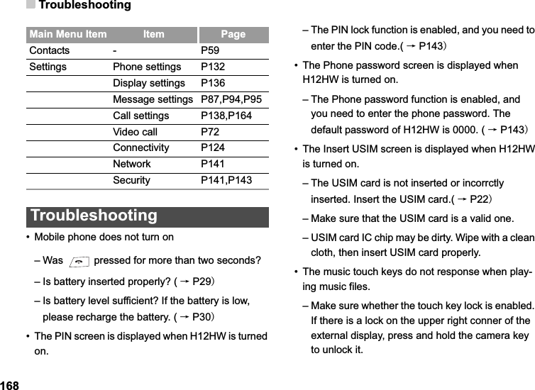 Troubleshooting168Troubleshooting• Mobile phone does not turn on– Was   pressed for more than two seconds?– Is battery inserted properly? ( ėP29– Is battery level sufficient? If the battery is low, please recharge the battery. ( ėP30• The PIN screen is displayed when H12HW is turned on.– The PIN lock function is enabled, and you need to enter the PIN code.( ėP143• The Phone password screen is displayed when H12HW is turned on.– The Phone password function is enabled, and you need to enter the phone password. The default password of H12HW is 0000. ( ėP143• The Insert USIM screen is displayed when H12HWis turned on.– The USIM card is not inserted or incorrctly inserted. Insert the USIM card.( ėP22– Make sure that the USIM card is a valid one.– USIM card IC chip may be dirty. Wipe with a clean cloth, then insert USIM card properly.• The music touch keys do not response when play-ing music files.– Make sure whether the touch key lock is enabled. If there is a lock on the upper right conner of the external display, press and hold the camera key to unlock it.Contacts - P59Settings Phone settings P132Display settings P136Message settings P87,P94,P95Call settings P138,P164Video call P72Connectivity P124Network P141Security P141,P143Main Menu Item Item Page