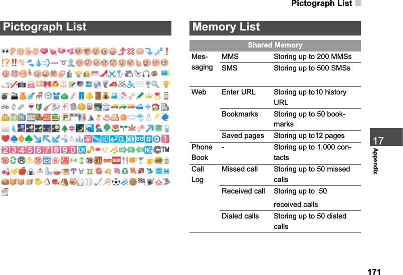 Pictograph List17117AppendixPictograph List Memory ListShared MemoryMes-sagingMMS Storing up to 200 MMSsSMS Storing up to 500 SMSsWeb Enter URL  Storing up to10 history URLBookmarks Storing up to 50 book-marksSaved pages Storing up to12 pages PhoneBook- Storing up to 1,000 con-tactsCallLogMissed call Storing up to 50 missed callsReceived call Storing up to  50 received callsDialed calls Storing up to 50 dialed calls