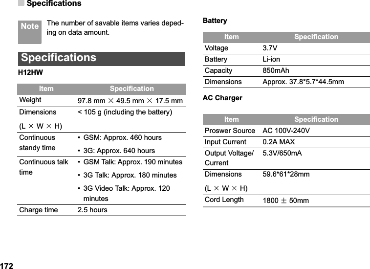 Specifications172 Note The number of savable items varies deped-ing on data amount.SpecificationsH12HWBatteryAC ChargerItem  SpecificationWeight 97.8 mm h 49.5 mm h 17.5 mmDimensions(L h W h H)&lt; 105 g (including the battery)Continuous standy time• GSM: Approx. 460 hours• 3G: Approx. 640 hoursContinuous talk time• GSM Talk: Approx. 190 minutes • 3G Talk: Approx. 180 minutes • 3G Video Talk: Approx. 120  minutesCharge time 2.5 hoursItem  SpecificationVoltage 3.7VBattery Li-ionCapacity 850mAhDimensions Approx. 37.8*5.7*44.5mmItem  SpecificationProswer Source AC 100V-240VInput Current 0.2A MAXOutput Voltage/Current5.3V/650mADimensions(L h W h H)59.6*61*28mmCord Length 1800 f50mm