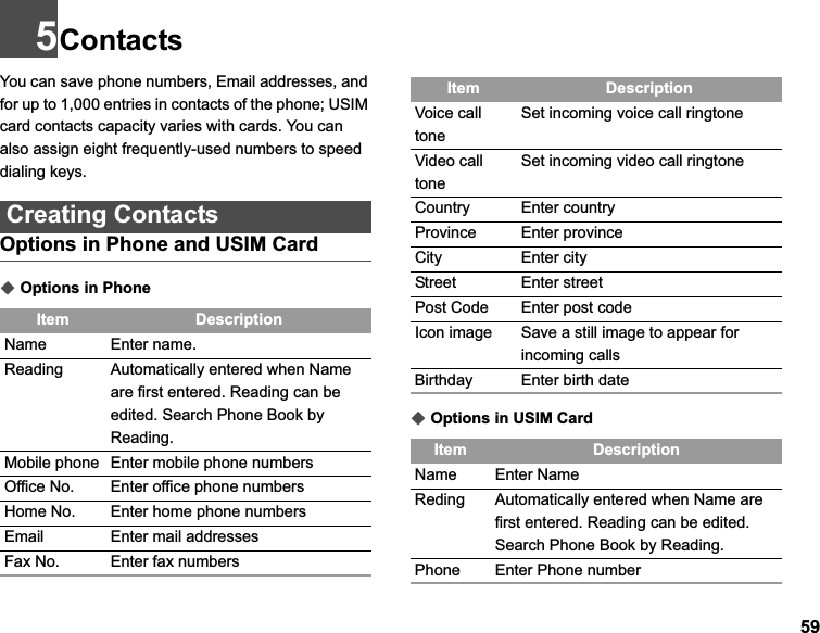 595ContactsYou can save phone numbers, Email addresses, and for up to 1,000 entries in contacts of the phone; USIM card contacts capacity varies with cards. You can also assign eight frequently-used numbers to speed dialing keys.Creating ContactsOptions in Phone and USIM CardƹOptions in PhoneƹOptions in USIM CardItem DescriptionName Enter name. Reading Automatically entered when Name are first entered. Reading can be edited. Search Phone Book by Reading.Mobile phone Enter mobile phone numbersOffice No. Enter office phone numbersHome No. Enter home phone numbersEmail Enter mail addressesFax No. Enter fax numbersVoice call toneSet incoming voice call ringtoneVideo call toneSet incoming video call ringtoneCountry Enter countryProvince Enter provinceCity Enter cityStreet Enter street  Post Code Enter post codeIcon image Save a still image to appear for incoming callsBirthday Enter birth dateItem DescriptionName Enter NameReding Automatically entered when Name are first entered. Reading can be edited. Search Phone Book by Reading.Phone Enter Phone numberItem Description