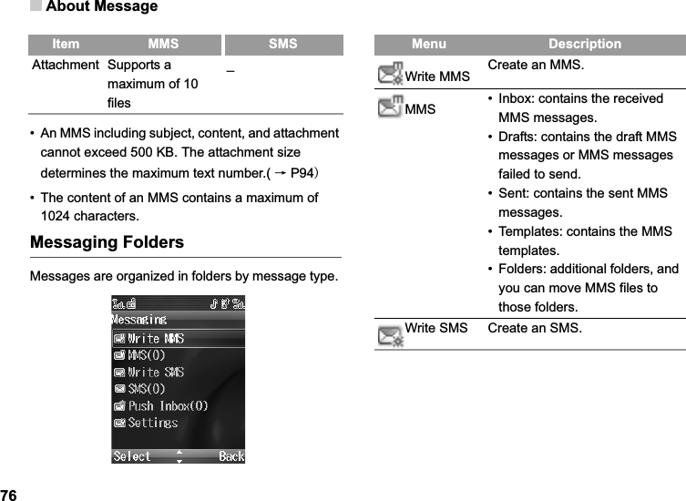 About Message76• An MMS including subject, content, and attachment cannot exceed 500 KB. The attachment size determines the maximum text number.( ėP94• The content of an MMS contains a maximum of 1024 characters.Messaging FoldersMessages are organized in folders by message type. Attachment Supports a maximum of 10 files_Item MMS SMS Menu DescriptionWrite MMS Create an MMS.MMS • Inbox: contains the received MMS messages.• Drafts: contains the draft MMS messages or MMS messages failed to send.• Sent: contains the sent MMS messages.• Templates: contains the MMS templates.• Folders: additional folders, and you can move MMS files to those folders.Write SMS Create an SMS.