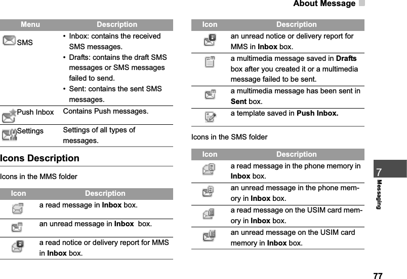 About Message777MessagingIcons DescriptionIcons in the MMS folderIcons in the SMS folderSMS • Inbox: contains the received SMS messages.• Drafts: contains the draft SMS messages or SMS messages failed to send.• Sent: contains the sent SMS messages.Push Inbox Contains Push messages.Settings Settings of all types of messages.Icon Descriptiona read message in Inbox box.an unread message in Inbox  box.a read notice or delivery report for MMS in Inbox box.Menu Descriptionan unread notice or delivery report for MMS in Inbox box.a multimedia message saved in Draftsbox after you created it or a multimedia message failed to be sent.a multimedia message has been sent in Sent box.a template saved in Push Inbox.Icon Descriptiona read message in the phone memory in Inbox box.an unread message in the phone mem-ory in Inbox box.a read message on the USIM card mem-ory in Inbox box.an unread message on the USIM card memory in Inbox box.Icon Description