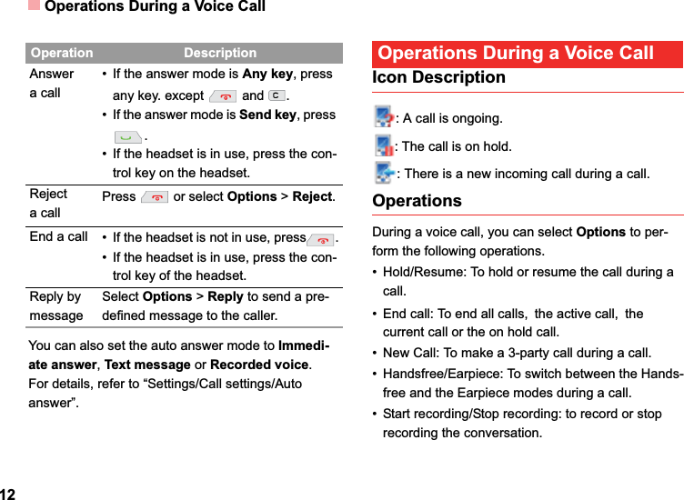 Operations During a Voice Call12You can also set the auto answer mode to Immedi-ate answer,Text message or Recorded voice.For details, refer to “Settings/Call settings/Auto answer”. Operations During a Voice CallIcon Description: A call is ongoing.: The call is on hold.: There is a new incoming call during a call.OperationsDuring a voice call, you can select Options to per-form the following operations.• Hold/Resume: To hold or resume the call during a call.• End call: To end all calls,the active call,the current call or the on hold call.• New Call: To make a 3-party call during a call.• Handsfree/Earpiece: To switch between the Hands-free and the Earpiece modes during a call.• Start recording/Stop recording: to record or stop recording the conversation.Operation DescriptionAnswera call• If the answer mode is Any key, press any key. except   and  .• If the answer mode is Send key, press .• If the headset is in use, press the con-trol key on the headset.Rejecta callPress   or select Options &gt; Reject.End a call • If the headset is not in use, press .• If the headset is in use, press the con-trol key of the headset.Reply by messageSelect Options &gt; Reply to send a pre-defined message to the caller.