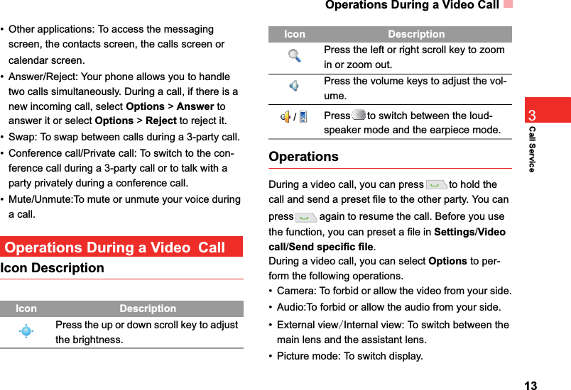 Operations During a Video Call13Call Service3• Other applications: To access the messaging screen, the contacts screen, the calls screen or calendar screen.• Answer/Reject: Your phone allows you to handle two calls simultaneously. During a call, if there is a new incoming call, select Options &gt; Answer to answer it or select Options &gt; Reject to reject it.• Swap: To swap between calls during a 3-party call.• Conference call/Private call: To switch to the con-ference call during a 3-party call or to talk with a party privately during a conference call.• Mute/Unmute:To mute or unmute your voice during a call.Operations During a VideoCallIcon DescriptionOperationsDuring a video call, you can press to hold the call and send a preset file to the other party. You can press again to resume the call. Before you use the function, you can preset a file in Settings/Video call/Send specific file.During a video call, you can select Options to per-form the following operations.• Camera: To forbid or allow the video from your side.• Audio:To forbid or allow the audio from your side.• External viewInternal view: To switch between the main lens and the assistant lens.• Picture mode: To switch display.Icon DescriptionPress the up or down scroll key to adjust the brightness.Press the left or right scroll key to zoom in or zoom out.Press the volume keys to adjust the vol-ume./Press to switch between the loud-speaker mode and the earpiece mode.Icon Description