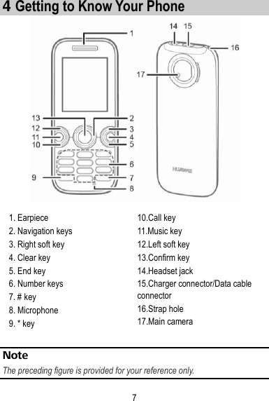 7 4 Getting to Know Your Phone  1. Earpiece 2. Navigation keys 3. Right soft key 4. Clear key 5. End key 6. Number keys 7. # key 8. Microphone 9. * key 10.Call key 11.Music key 12.Left soft key 13.Confirm key 14.Headset jack 15.Charger connector/Data cable connector 16.Strap hole 17.Main camera  Note The preceding figure is provided for your reference only. 