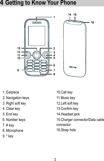 3  4 Getting to Know Your Phone  1. Earpiece 2. Navigation keys 3. Right soft key 4. Clear key 5. End key 6. Number keys 7. # key 8. Microphone 9. * key 10.Call key 11.Music key 12.Left soft key 13.Confirm key 14.Headset jack 15.Charger connector/Data cable connector 16.Strap hole  