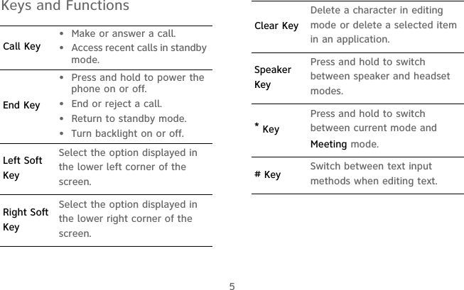 5Keys and FunctionsCall Key• Make or answer a call.• Access recent calls in standby mode.End Key• Press and hold to power the phone on or off.• End or reject a call.• Return to standby mode.• Turn backlight on or off.Left Soft KeySelect the option displayed in the lower left corner of the screen.Right Soft KeySelect the option displayed in the lower right corner of the screen.Clear KeyDelete a character in editing mode or delete a selected item in an application.Speaker KeyPress and hold to switch between speaker and headset modes.* KeyPress and hold to switch between current mode and Meeting mode.# Key Switch between text input methods when editing text.
