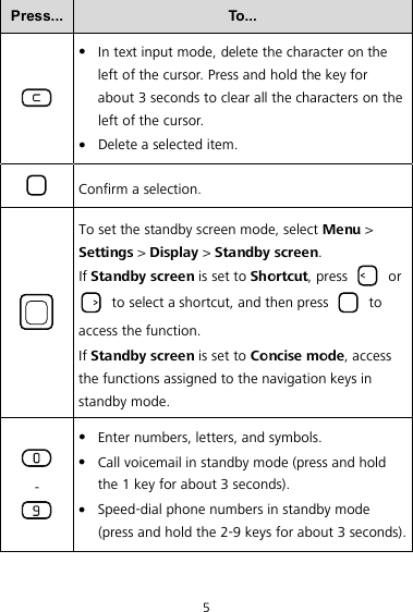 5 Press...  To...   In text input mode, delete the character on the left of the cursor. Press and hold the key for about 3 seconds to clear all the characters on the left of the cursor.  Delete a selected item.  Confirm a selection.  To set the standby screen mode, select Menu &gt; Settings &gt; Display &gt; Standby screen. If Standby screen is set to Shortcut, press   or  to select a shortcut, and then press   to access the function. If Standby screen is set to Concise mode, access the functions assigned to the navigation keys in standby mode.  -   Enter numbers, letters, and symbols.  Call voicemail in standby mode (press and hold the 1 key for about 3 seconds).  Speed-dial phone numbers in standby mode (press and hold the 2-9 keys for about 3 seconds). 