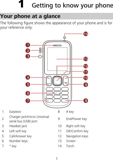 1 1  Getting to know your phone Your phone at a glance The following figure shows the appearance of your phone and is for your reference only.  1 Earpiece   8  # key 2  Charger jack/micro Universal serial bus (USB) port  9 End/Power key 3  Headset jack  10 Right soft key 4  Left soft key  11 OK/Confirm key 5  Call/Answer key  12 Navigation keys 6 Number keys  13 Screen 7 * key  14 Torch 