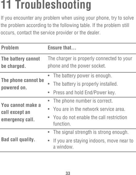 3311 TroubleshootingIf you encounter any problem when using your phone, try to solve the problem according to the following table. If the problem still occurs, contact the service provider or the dealer.Problem Ensure that…The battery cannot be charged.The charger is properly connected to your phone and the power socket.The phone cannot be powered on.• The battery power is enough.• The battery is properly installed.• Press and hold End/Power key.You cannot make a call except an emergency call.• The phone number is correct.• You are in the network service area.• You do not enable the call restriction function.Bad call quality.• The signal strength is strong enough.• If you are staying indoors, move near to a window.