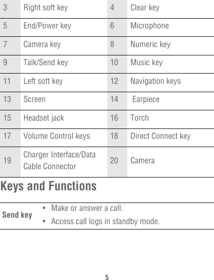 5Keys and Functions3Right soft key 4Clear key5End/Power key 6Microphone7Camera key 8Numeric key9Talk/Send key 10 Music key11 Left soft key 12 Navigation keys13 Screen 14  Earpiece15 Headset jack 16 Torch17 Volume Control keys 18 Direct Connect key19 Charger Interface/Data Cable Connector 20 CameraSend key • Make or answer a call.• Access call logs in standby mode.