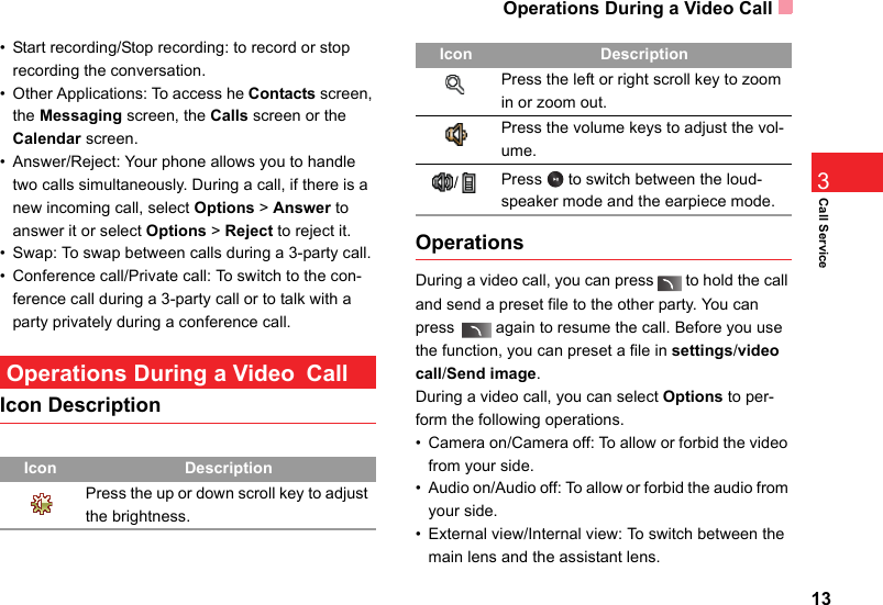 Operations During a Video Call13Call Service3• Start recording/Stop recording: to record or stop recording the conversation.• Other Applications: To access he Contacts screen, the Messaging screen, the Calls screen or the Calendar screen.• Answer/Reject: Your phone allows you to handle two calls simultaneously. During a call, if there is a new incoming call, select Options &gt; Answer to answer it or select Options &gt; Reject to reject it.• Swap: To swap between calls during a 3-party call.• Conference call/Private call: To switch to the con-ference call during a 3-party call or to talk with a party privately during a conference call. Operations During a Video CallIcon DescriptionOperationsDuring a video call, you can press   to hold the call and send a preset file to the other party. You can press   again to resume the call. Before you use the function, you can preset a file in settings/video call/Send image.During a video call, you can select Options to per-form the following operations.• Camera on/Camera off: To allow or forbid the video from your side.• Audio on/Audio off: To allow or forbid the audio from your side.• External view/Internal view: To switch between the main lens and the assistant lens.Icon DescriptionPress the up or down scroll key to adjust the brightness.Press the left or right scroll key to zoom in or zoom out.Press the volume keys to adjust the vol-ume./Press   to switch between the loud-speaker mode and the earpiece mode.Icon Description