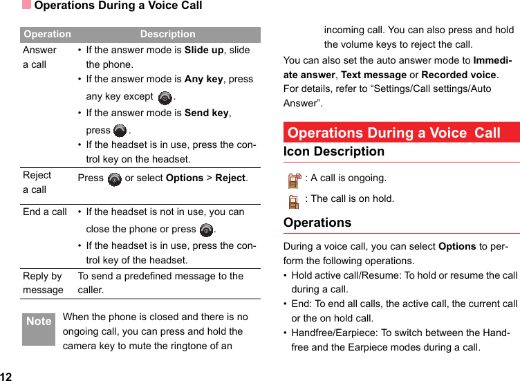 Operations During a Voice Call12 Note When the phone is closed and there is no ongoing call, you can press and hold the camera key to mute the ringtone of an incoming call. You can also press and hold the volume keys to reject the call.You can also set the auto answer mode to Immedi-ate answer, Text message or Recorded voice.For details, refer to “Settings/Call settings/Auto Answer”.  Operations During a Voice CallIcon Description: A call is ongoing.: The call is on hold.OperationsDuring a voice call, you can select Options to per-form the following operations.• Hold active call/Resume: To hold or resume the call during a call.• End: To end all calls, the active call, the current call or the on hold call.• Handfree/Earpiece: To switch between the Hand-free and the Earpiece modes during a call.Operation DescriptionAnswera call• If the answer mode is Slide up, slide the phone.• If the answer mode is Any key, press any key except  .• If the answer mode is Send key, press .• If the headset is in use, press the con-trol key on the headset.Rejecta callPress   or select Options &gt; Reject.End a call • If the headset is not in use, you can close the phone or press  .• If the headset is in use, press the con-trol key of the headset.Reply by messageTo send a predefined message to the caller.