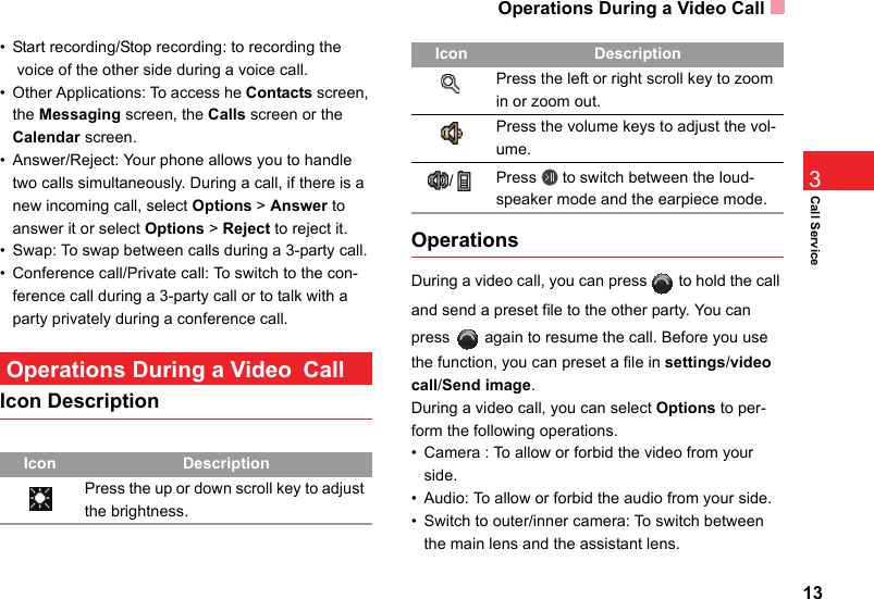 Operations During a Video Call13Call Service3• Start recording/Stop recording: to recording the  voice of the other side during a voice call.• Other Applications: To access he Contacts screen, the Messaging screen, the Calls screen or the Calendar screen.• Answer/Reject: Your phone allows you to handle two calls simultaneously. During a call, if there is a new incoming call, select Options &gt; Answer to answer it or select Options &gt; Reject to reject it.• Swap: To swap between calls during a 3-party call.• Conference call/Private call: To switch to the con-ference call during a 3-party call or to talk with a party privately during a conference call. Operations During a Video CallIcon DescriptionOperationsDuring a video call, you can press   to hold the call and send a preset file to the other party. You can press   again to resume the call. Before you use the function, you can preset a file in settings/video call/Send image.During a video call, you can select Options to per-form the following operations.• Camera : To allow or forbid the video from your side.• Audio: To allow or forbid the audio from your side.• Switch to outer/inner camera: To switch between the main lens and the assistant lens.Icon DescriptionPress the up or down scroll key to adjust the brightness.Press the left or right scroll key to zoom in or zoom out.Press the volume keys to adjust the vol-ume./Press   to switch between the loud-speaker mode and the earpiece mode.Icon Description