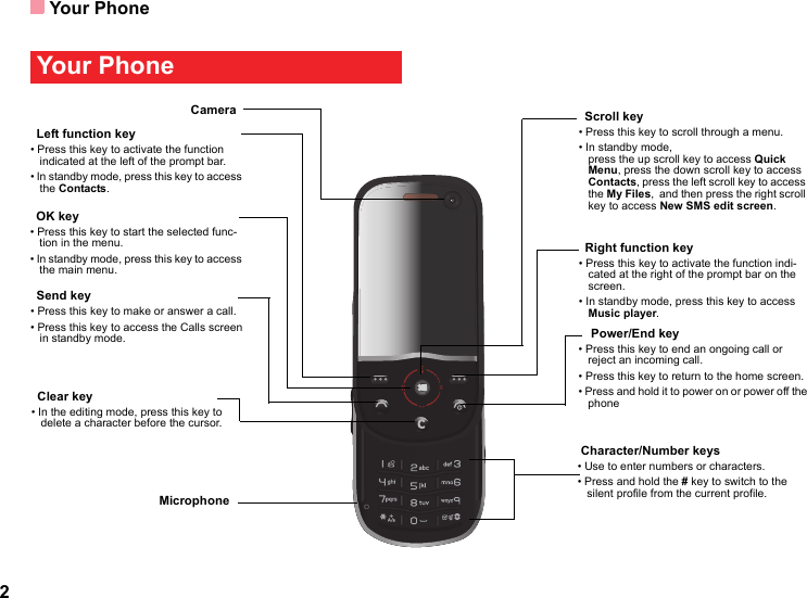 Your Phone2 Your Phone     Clear key• In the editing mode, press this key to delete a character before the cursor. Scroll key• Press this key to scroll through a menu. • In standby mode,                                   press the up scroll key to access Quick Menu, press the down scroll key to access Contacts, press the left scroll key to access the My Files,  and then press the right scroll key to access New SMS edit screen. Left function key• Press this key to activate the function indicated at the left of the prompt bar.• In standby mode, press this key to access the Contacts. Send key• Press this key to make or answer a call.• Press this key to access the Calls screen in standby mode. Right function key• Press this key to activate the function indi-cated at the right of the prompt bar on the screen.• In standby mode, press this key to access Music player. OK key• Press this key to start the selected func-tion in the menu.• In standby mode, press this key to access the main menu.  Power/End key• Press this key to end an ongoing call or reject an incoming call.• Press this key to return to the home screen.• Press and hold it to power on or power off the phone Character/Number keys• Use to enter numbers or characters.• Press and hold the # key to switch to the silent profile from the current profile. Camera Microphone 