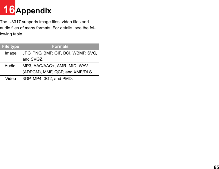 6516AppendixThe U3317 supports image files, video files and audio files of many formats. For details, see the fol-lowing table.File type FormatsImage JPG, PNG, BMP, GIF, BCI, WBMP, SVG, and SVGZ.   Audio MP3, AAC/AAC+, AMR, MID, WAV(ADPCM), MMF, QCP, and XMF/DLS.Video 3GP, MP4, 3G2, and PMD.