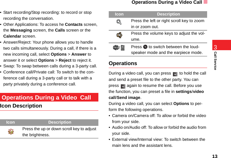 Operations During a Video Call13Call Service3• Start recording/Stop recording: to record or stop recording the conversation.• Other Applications: To access he Contacts screen, the Messaging screen, the Calls screen or the Calendar screen.• Answer/Reject: Your phone allows you to handle two calls simultaneously. During a call, if there is a new incoming call, select Options &gt; Answer to answer it or select Options &gt; Reject to reject it.• Swap: To swap between calls during a 3-party call.• Conference call/Private call: To switch to the con-ference call during a 3-party call or to talk with a party privately during a conference call. Operations During a Video CallIcon DescriptionOperationsDuring a video call, you can press   to hold the call and send a preset file to the other party. You can press   again to resume the call. Before you use the function, you can preset a file in settings/video call/Send image.During a video call, you can select Options to per-form the following operations.• Camera on/Camera off: To allow or forbid the video from your side.• Audio on/Audio off: To allow or forbid the audio from your side.• External view/Internal view: To switch between the main lens and the assistant lens.Icon DescriptionPress the up or down scroll key to adjust the brightness.Press the left or right scroll key to zoom in or zoom out.Press the volume keys to adjust the vol-ume./Press   to switch between the loud-speaker mode and the earpiece mode.Icon Description