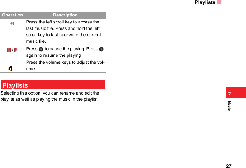 Playlists27Music7 PlaylistsSelecting this option, you can rename and edit the playlist as well as playing the music in the playlist.Press the left scroll key to access the last music file. Press and hold the left scroll key to fast backward the current music file./Press   to pause the playing. Press   again to resume the playing      Press the volume keys to adjust the vol-ume.Operation Description