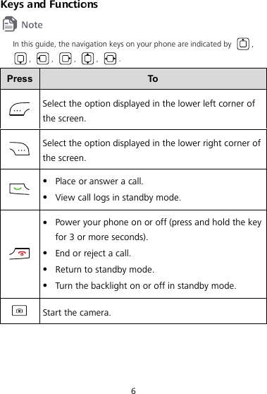 6 Keys and Functions  In this guide, the navigation keys on your phone are indicated by  , ,  ,  ,  ,  . Press To   Select the option displayed in the lower left corner of the screen.  Select the option displayed in the lower right corner of the screen.   Place or answer a call.  View call logs in standby mode.   Power your phone on or off (press and hold the key for 3 or more seconds).  End or reject a call.  Return to standby mode.  Turn the backlight on or off in standby mode.  Start the camera. 