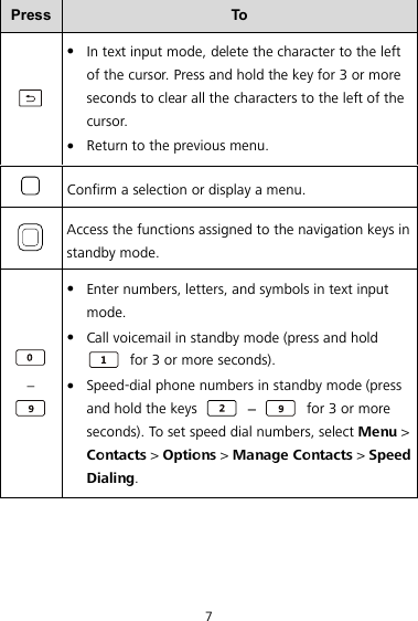 7 Press To    In text input mode, delete the character to the left of the cursor. Press and hold the key for 3 or more seconds to clear all the characters to the left of the cursor.  Return to the previous menu.  Confirm a selection or display a menu.  Access the functions assigned to the navigation keys in standby mode.  –   Enter numbers, letters, and symbols in text input mode.  Call voicemail in standby mode (press and hold  for 3 or more seconds).  Speed-dial phone numbers in standby mode (press and hold the keys   –    for 3 or more seconds). To set speed dial numbers, select Menu &gt; Contacts &gt; Options &gt; Manage Contacts &gt; Speed Dialing. 