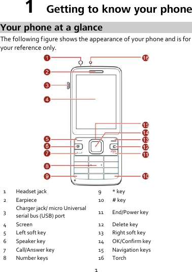 1 1  Getting to know your phone Your phone at a glance The following figure shows the appearance of your phone and is for your reference only.  1 Headset jack 9 * key 2 Earpiece 10 # key 3 Charger jack/ micro Universal serial bus (USB) port 11 End/Power key 4 Screen 12 Delete key 5 Left soft key 13 Right soft key 6 Speaker key 14 OK/Confirm key 7 Call/Answer key 15 Navigation keys 8 Number keys 16 Torch 