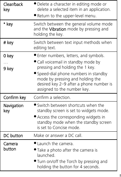 5 Clear/back key  Delete a character in editing mode or delete a selected item in an application.  Return to the upper-level menu. * key  Switch between the general volume mode and the Vibration mode by pressing and holding the key. # key  Switch between text input methods when editing text. 0 key … 9 key  Enter numbers, letters, and symbols.  Call voicemail in standby mode by pressing and holding the 1 key.  Speed-dial phone numbers in standby mode by pressing and holding the desired key 2–9 after a phone number is assigned to the number key. Confirm key  Confirm a selection. Navigation key  Switch between shortcuts when the standby screen is set to widgets mode.  Access the corresponding widgets in standby mode when the standby screen is set to Concise mode. DC button  Make or answer a DC call. Camera button  Launch the camera.  Take a photo after the camera is launched.  Turn on/off the Torch by pressing and holding the button for 4 seconds. 