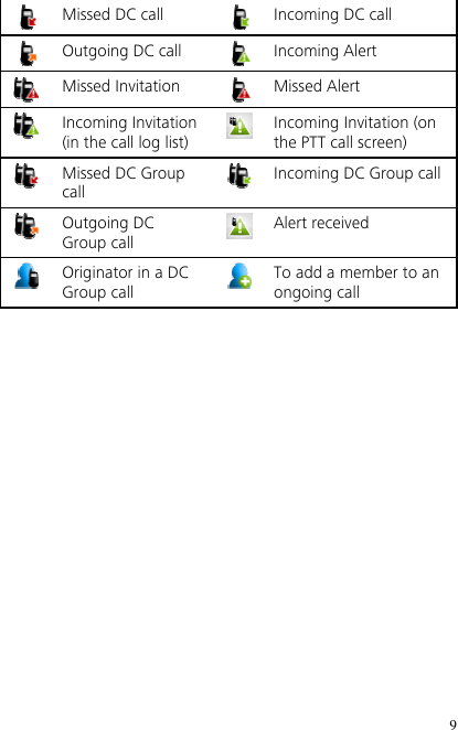 9  Missed DC call  Incoming DC call  Outgoing DC call  Incoming Alert  Missed Invitation  Missed Alert  Incoming Invitation (in the call log list) Incoming Invitation (on the PTT call screen)  Missed DC Group call Incoming DC Group call  Outgoing DC Group call Alert received  Originator in a DC Group call To add a member to an ongoing call  