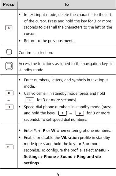 5 Press  To   In text input mode, delete the character to the left of the cursor. Press and hold the key for 3 or more seconds to clear all the characters to the left of the cursor.  Return to the previous menu.  Confirm a selection.  Access the functions assigned to the navigation keys in standby mode.  –   Enter numbers, letters, and symbols in text input mode.  Call voicemail in standby mode (press and hold   for 3 or more seconds).  Speed-dial phone numbers in standby mode (press and hold the keys    –    for 3 or more seconds). To set speed dial numbers.   Enter *, +, P or W when entering phone numbers.  Enable or disable the Vibration profile in standby mode (press and hold the key for 3 or more seconds). To configure the profile, select Menu &gt; Settings &gt; Phone &gt; Sound &gt; Ring and vib settings. 