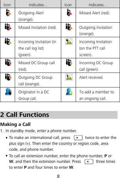 8 Icon  Indicates...  Icon Indicates...  Outgoing Alert (orange). Missed Alert (red).  Missed Invitation (red). Outgoing Invitation (orange).  Incoming Invitation (in the call log list) (green). Incoming Invitation (on the PTT call screen).  Missed DC Group call (red). Incoming DC Group call (green).  Outgoing DC Group call (orange). Alert received.  Originator in a DC Group call. To add a member to an ongoing call.  2 2BCall Functions 19BMaking a Call 1. In standby mode, enter a phone number.  To make an international call, press    twice to enter the plus sign (+). Then enter the country or region code, area code, and phone number.  To call an extension number, enter the phone number, P or W, and then the extension number. Press    three times to enter P and four times to enter W. 