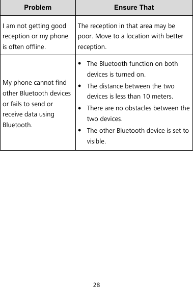 28 Problem  Ensure That I am not getting good reception or my phone is often offline. The reception in that area may be poor. Move to a location with better reception. My phone cannot find other Bluetooth devices or fails to send or receive data using Bluetooth.  The Bluetooth function on both devices is turned on.  The distance between the two devices is less than 10 meters.  There are no obstacles between the two devices.  The other Bluetooth device is set to visible.    