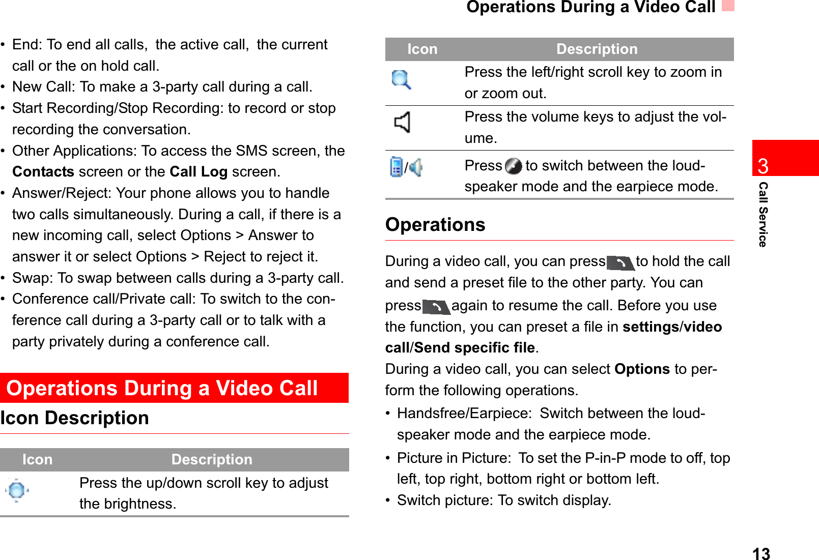 Operations During a Video Call13Call Service3• End: To end all calls,the active call,the current call or the on hold call.• New Call: To make a 3-party call during a call.• Start Recording/Stop Recording: to record or stop recording the conversation.• Other Applications: To access the SMS screen, the Contacts screen or the Call Log screen.• Answer/Reject: Your phone allows you to handle two calls simultaneously. During a call, if there is a new incoming call, select Options &gt; Answer to answer it or select Options &gt; Reject to reject it.• Swap: To swap between calls during a 3-party call.• Conference call/Private call: To switch to the con-ference call during a 3-party call or to talk with a party privately during a conference call.Operations During a Video CallIcon DescriptionOperationsDuring a video call, you can press to hold the call and send a preset file to the other party. You can press again to resume the call. Before you use the function, you can preset a file in settings/videocall/Send specific file.During a video call, you can select Options to per-form the following operations.• Handsfree/Earpiece:Switch between the loud-speaker mode and the earpiece mode.• Picture in Picture:To set the P-in-P mode to off, top left, top right, bottom right or bottom left.• Switch picture: To switch display.Icon DescriptionPress the up/down scroll key to adjust the brightness.Press the left/right scroll key to zoom in or zoom out.Press the volume keys to adjust the vol-ume./Press to switch between the loud-speaker mode and the earpiece mode.Icon Description