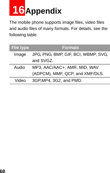 6816AppendixThe mobile phone supports image files, video files and audio files of many formats. For details, see the following table.File type FormatsImage JPG, PNG, BMP, GIF, BCI, WBMP, SVG, and SVGZ.   Audio MP3, AAC/AAC+, AMR, MID, WAV(ADPCM), MMF, QCP, and XMF/DLS.Video 3GP,MP4, 3G2, and PMD.