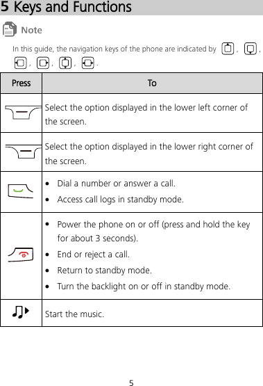 5 5 Keys and Functions  In this guide, the navigation keys of the phone are indicated by ,  , ,  ,  ,  . Press To  Select the option displayed in the lower left corner of the screen.  Select the option displayed in the lower right corner of the screen.   Dial a number or answer a call.  Access call logs in standby mode.   Power the phone on or off (press and hold the key for about 3 seconds).  End or reject a call.  Return to standby mode.  Turn the backlight on or off in standby mode.  Start the music. 