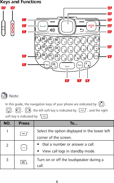 8 Keys and Functions    In this guide, the navigation keys of your phone are indicated by  , ,  ,  ; the left soft key is indicated by , and the right soft key is indicated by . NO.  Press  To... 1   Select the option displayed in the lower left corner of the screen. 2    Dial a number or answer a call.  View call logs in standby mode. 3   Turn on or off the loudspeaker during a call. 