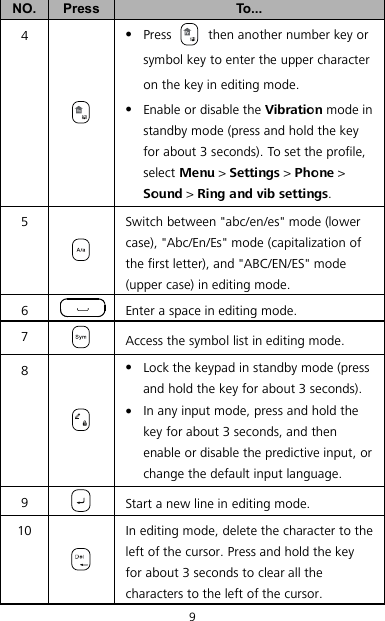 9 NO.  Press  To... 4   Press    then another number key or symbol key to enter the upper character on the key in editing mode.  Enable or disable the Vibration mode in standby mode (press and hold the key for about 3 seconds). To set the profile, select Menu &gt; Settings &gt; Phone &gt; Sound &gt; Ring and vib settings. 5  Switch between &quot;abc/en/es&quot; mode (lower case), &quot;Abc/En/Es&quot; mode (capitalization of the first letter), and &quot;ABC/EN/ES&quot; mode (upper case) in editing mode. 6   Enter a space in editing mode. 7   Access the symbol list in editing mode. 8   Lock the keypad in standby mode (press and hold the key for about 3 seconds).  In any input mode, press and hold the key for about 3 seconds, and then enable or disable the predictive input, or change the default input language. 9   Start a new line in editing mode. 10  In editing mode, delete the character to the left of the cursor. Press and hold the key for about 3 seconds to clear all the characters to the left of the cursor. 