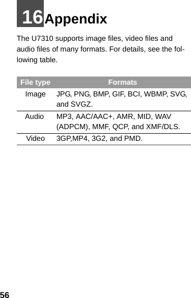 5616AppendixThe U7310 supports image files, video files and audio files of many formats. For details, see the fol-lowing table.File type FormatsImage JPG, PNG, BMP, GIF, BCI, WBMP, SVG, and SVGZ.   Audio MP3, AAC/AAC+, AMR, MID, WAV(ADPCM), MMF, QCP, and XMF/DLS.Video 3GP,MP4, 3G2, and PMD.