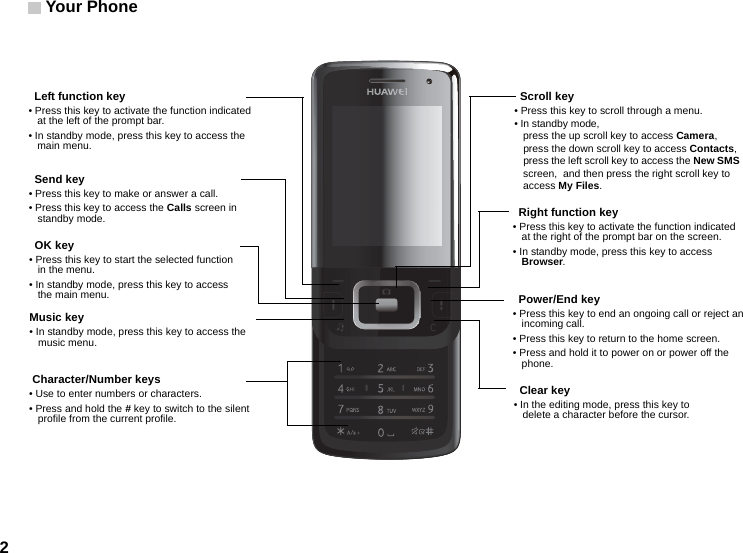 Your Phone2     Clear key• In the editing mode, press this key to delete a character before the cursor. Scroll key• Press this key to scroll through a menu. • In standby mode,                                                      press the up scroll key to access Camera, press the down scroll key to access Contacts, press the left scroll key to access the New SMS screen,  and then press the right scroll key to access My Files. Left function key• Press this key to activate the function indicated at the left of the prompt bar.• In standby mode, press this key to access the main menu. Send key• Press this key to make or answer a call.• Press this key to access the Calls screen in standby mode.  Right function key• Press this key to activate the function indicated at the right of the prompt bar on the screen.• In standby mode, press this key to access Browser.  OK key• Press this key to start the selected function in the menu.• In standby mode, press this key to access the main menu.  Power/End key• Press this key to end an ongoing call or reject an incoming call.• Press this key to return to the home screen.• Press and hold it to power on or power off the phone. Character/Number keys• Use to enter numbers or characters.• Press and hold the # key to switch to the silent profile from the current profile.Music key• In standby mode, press this key to access the music menu.