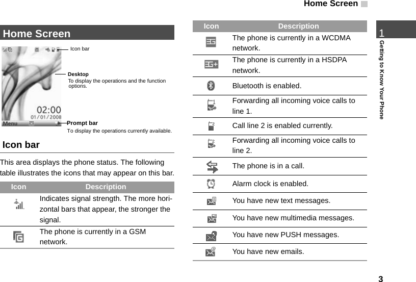 Home Screen 31Getting to Know Your Phone Home Screen Icon barThis area displays the phone status. The following table illustrates the icons that may appear on this bar.Icon DescriptionIndicates signal strength. The more hori-zontal bars that appear, the stronger the signal.The phone is currently in a GSM  network.Icon barPrompt barTo display the operations and the function options.  DesktopTo display the operations currently available. The phone is currently in a WCDMA  network.The phone is currently in a HSDPA  network.Bluetooth is enabled.Forwarding all incoming voice calls to line 1.Call line 2 is enabled currently.Forwarding all incoming voice calls to line 2.The phone is in a call.Alarm clock is enabled.You have new text messages.You have new multimedia messages.You have new PUSH messages.You have new emails.Icon Description