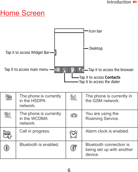 6IntroductionHome ScreenThe phone is currently in the HSDPA network.The phone is currently in the GSM network.The phone is currently in the WCDMA network.You are using the Roaming Service.Call in progress. Alarm clock is enabled.Bluetooth is enabled. Bluetooth connection is being set up with another device.Icon barTap it to access Widget BarTap it to access the browserDesktopTap it to access ContactsTap it to access the dialerTap it to access main menu