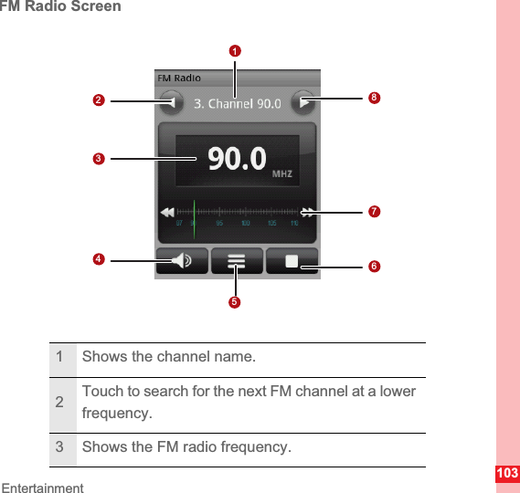 103EntertainmentFM Radio Screen1 Shows the channel name.2Touch to search for the next FM channel at a lower frequency.3 Shows the FM radio frequency.12347865